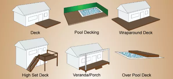 Types of Decks