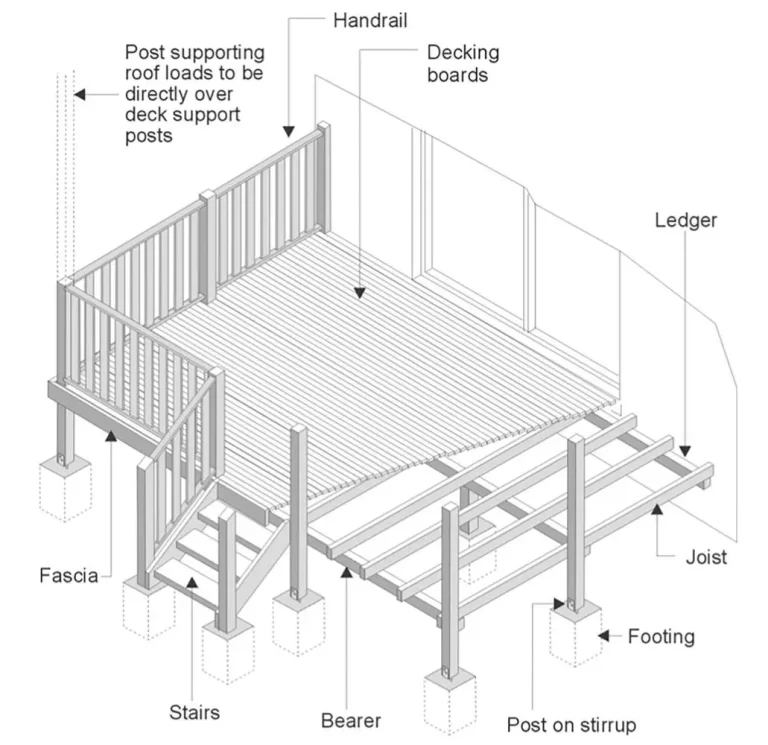 DIY Kitset Decks & Patios